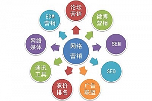网络营销推广投放的33个专业术语_网络推广_超级蜘蛛池