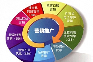 分享11个的免费网络推广平台_网络推广_超级蜘蛛池