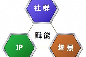 新的商业在呼唤新的营销,6P方法论