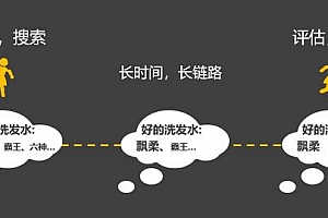 品牌年轻化营销行业的3个套路