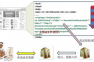 网站分析白皮书(站长版)