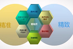 详解SEO布词以及网站排名优化技巧
