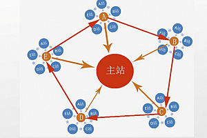 超级蜘蛛池之使用的新浪博客站群_蜘蛛技巧_超级蜘蛛池
