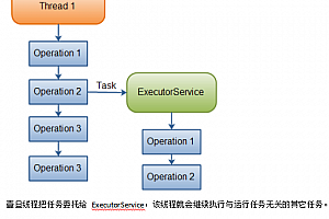 ExecutorService用法详解 中文