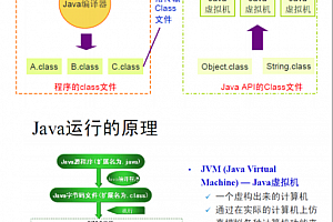 JVM详解 中文PDF