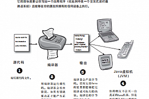 Head First Java 中文版(第2版 涵盖Java5.0) pdf