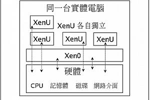 Linux虚拟机Xen架构与原理_操作系统教程