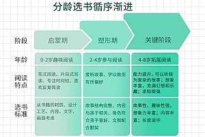 24个绘本阅读秘籍 提升阅读力