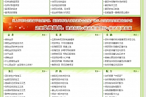 茶叶信息网 2.0