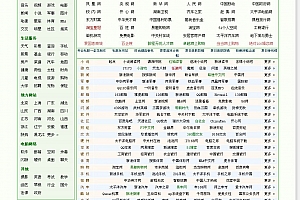 idc51导航站源码 v1.3