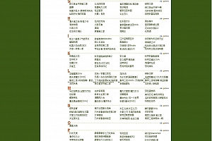起点动漫小偷程序后台管理 v1.1