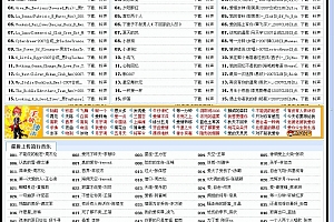 中国DJ联盟 DIV CSS 9.0(带采集的好程序)