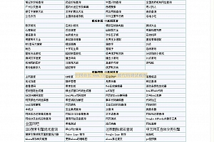 300多个实用查询(便民工具|站长工具)源码无广告版