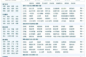 51zxw 仿360网址导航源码
