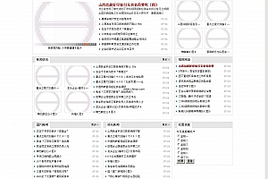 SXCMS文章管理系统 v2.0