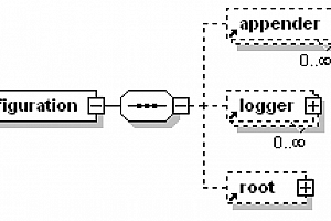 logback (Java 日志框架) v1.1.8