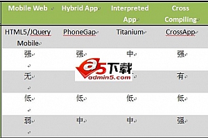 跨平台移动App开发引擎CrossApp v0.5.0