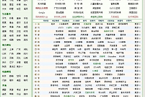 高仿hao123网址之家源码-广东宽带版