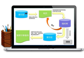 百度蜘蛛如何抓取网站和提高抓取频率-悠悠373资源网牛品源码-源码下载-源码社区-zblog主题插件-PHP源码-三合一源码-直播源码-短视频源码-APP源码-即时通讯-源码-交友源码牛品源码网