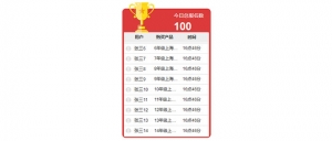 jQuery排名文字无缝循环向上滚动代码牛品源码-源码下载-源码社区-zblog主题插件-PHP源码-三合一源码-直播源码-短视频源码-APP源码-即时通讯-源码-交友源码牛品源码网