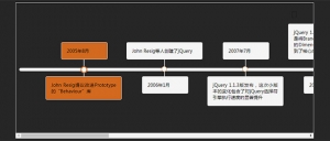 jQuery鱼骨图时间趋势图代码牛品源码-源码下载-源码社区-zblog主题插件-PHP源码-三合一源码-直播源码-短视频源码-APP源码-即时通讯-源码-交友源码牛品源码网
