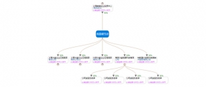 d3+jQuery类似天眼查企查查的股权穿透图代码牛品源码-源码下载-源码社区-zblog主题插件-PHP源码-三合一源码-直播源码-短视频源码-APP源码-即时通讯-源码-交友源码牛品源码网