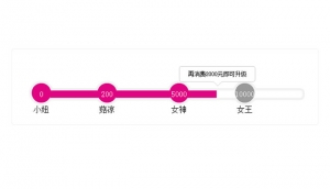仿蘑菇街会员等级显示jQuery动画特效牛品源码-源码下载-源码社区-zblog主题插件-PHP源码-三合一源码-直播源码-短视频源码-APP源码-即时通讯-源码-交友源码牛品源码网