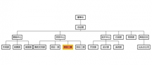 html5+ECharts企业内部组织结构图代码牛品源码-源码下载-源码社区-zblog主题插件-PHP源码-三合一源码-直播源码-短视频源码-APP源码-即时通讯-源码-交友源码牛品源码网