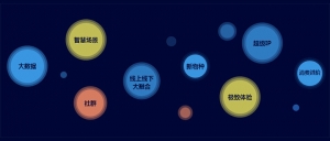 css3创意气泡文字标签布局动画特效牛品源码-源码下载-源码社区-zblog主题插件-PHP源码-三合一源码-直播源码-短视频源码-APP源码-即时通讯-源码-交友源码牛品源码网