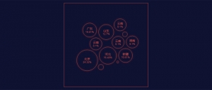 html5 svg百分比气泡图动画特效牛品源码-源码下载-源码社区-zblog主题插件-PHP源码-三合一源码-直播源码-短视频源码-APP源码-即时通讯-源码-交友源码牛品源码网