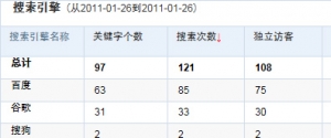 站长统计cnzz点击查看js动画牛品源码-源码下载-源码社区-zblog主题插件-PHP源码-三合一源码-直播源码-短视频源码-APP源码-即时通讯-源码-交友源码牛品源码网