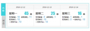 jQuery纵向动画切换选项卡TAB星期任务列表代码牛品源码-源码下载-源码社区-zblog主题插件-PHP源码-三合一源码-直播源码-短视频源码-APP源码-即时通讯-源码-交友源码牛品源码网