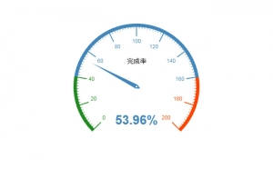 html5 echarts汽车加速仪表盘动画特效牛品源码-源码下载-源码社区-zblog主题插件-PHP源码-三合一源码-直播源码-短视频源码-APP源码-即时通讯-源码-交友源码牛品源码网