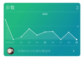 HTML5+Canvas微信运动折线图代码牛品源码-源码下载-源码社区-zblog主题插件-PHP源码-三合一源码-直播源码-短视频源码-APP源码-即时通讯-源码-交友源码牛品源码网