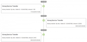 Bootstrap响应式垂直时间轴样式代码牛品源码-源码下载-源码社区-zblog主题插件-PHP源码-三合一源码-直播源码-短视频源码-APP源码-即时通讯-源码-交友源码牛品源码网