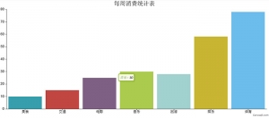 CanvasJS柱形图消费统计表代码牛品源码-源码下载-源码社区-zblog主题插件-PHP源码-三合一源码-直播源码-短视频源码-APP源码-即时通讯-源码-交友源码牛品源码网