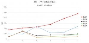 highcharts.js员工业绩流水折线图数据图表代码牛品源码-源码下载-源码社区-zblog主题插件-PHP源码-三合一源码-直播源码-短视频源码-APP源码-即时通讯-源码-交友源码牛品源码网