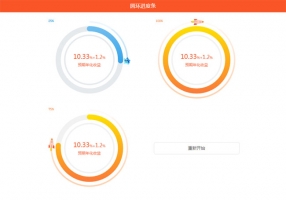 HTML5预期年化收益圆形进度条动画代码牛品源码-源码下载-源码社区-zblog主题插件-PHP源码-三合一源码-直播源码-短视频源码-APP源码-即时通讯-源码-交友源码牛品源码网