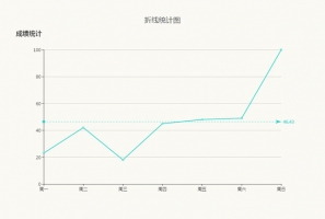 4款echarts.js扁平图形统计图表代码牛品源码-源码下载-源码社区-zblog主题插件-PHP源码-三合一源码-直播源码-短视频源码-APP源码-即时通讯-源码-交友源码牛品源码网