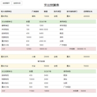 jQuery JSON动态获取表格数据代码牛品源码-源码下载-源码社区-zblog主题插件-PHP源码-三合一源码-直播源码-短视频源码-APP源码-即时通讯-源码-交友源码牛品源码网