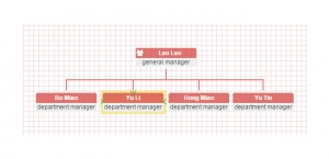 jQuery组织结构图表插件OrgChart牛品源码-源码下载-源码社区-zblog主题插件-PHP源码-三合一源码-直播源码-短视频源码-APP源码-即时通讯-源码-交友源码牛品源码网