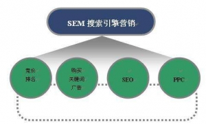 百度调整关键词规则,关键词广告获客路径_网络推广_超级蜘蛛池牛品源码-源码下载-源码社区-zblog主题插件-PHP源码-三合一源码-直播源码-短视频源码-APP源码-即时通讯-源码-交友源码牛品源码网