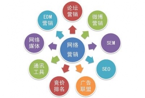 网络营销推广投放的33个专业术语_网络推广_超级蜘蛛池牛品源码-源码下载-源码社区-zblog主题插件-PHP源码-三合一源码-直播源码-短视频源码-APP源码-即时通讯-源码-交友源码牛品源码网