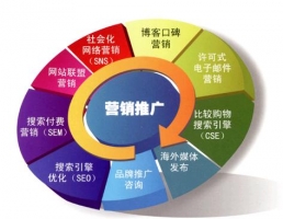 分享11个的免费网络推广平台_网络推广_超级蜘蛛池牛品源码-源码下载-源码社区-zblog主题插件-PHP源码-三合一源码-直播源码-短视频源码-APP源码-即时通讯-源码-交友源码牛品源码网