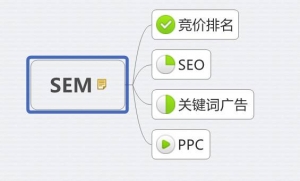 如何利用搜索引擎做好你的营销_网络推广_超级蜘蛛池牛品源码-源码下载-源码社区-zblog主题插件-PHP源码-三合一源码-直播源码-短视频源码-APP源码-即时通讯-源码-交友源码牛品源码网