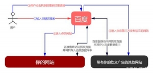 SEO优化的本质是什么？为什么要懂和要做SEO优化_搜索优化牛品源码-源码下载-源码社区-zblog主题插件-PHP源码-三合一源码-直播源码-短视频源码-APP源码-即时通讯-源码-交友源码牛品源码网