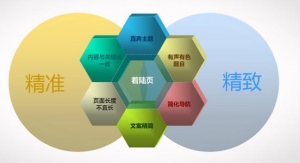 详解SEO布词以及网站排名优化技巧牛品源码-源码下载-源码社区-zblog主题插件-PHP源码-三合一源码-直播源码-短视频源码-APP源码-即时通讯-源码-交友源码牛品源码网