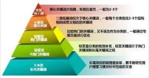 SEO优化关键词布局牛品源码-源码下载-源码社区-zblog主题插件-PHP源码-三合一源码-直播源码-短视频源码-APP源码-即时通讯-源码-交友源码牛品源码网