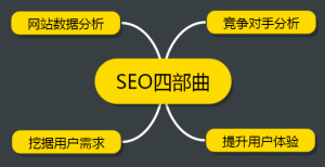 网站SEO数据分析，回归SEO做站本质牛品源码-源码下载-源码社区-zblog主题插件-PHP源码-三合一源码-直播源码-短视频源码-APP源码-即时通讯-源码-交友源码牛品源码网