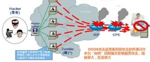 超级蜘蛛池之网站被DDOS攻击的防御方法_蜘蛛技巧_超级蜘蛛池牛品源码-源码下载-源码社区-zblog主题插件-PHP源码-三合一源码-直播源码-短视频源码-APP源码-即时通讯-源码-交友源码牛品源码网